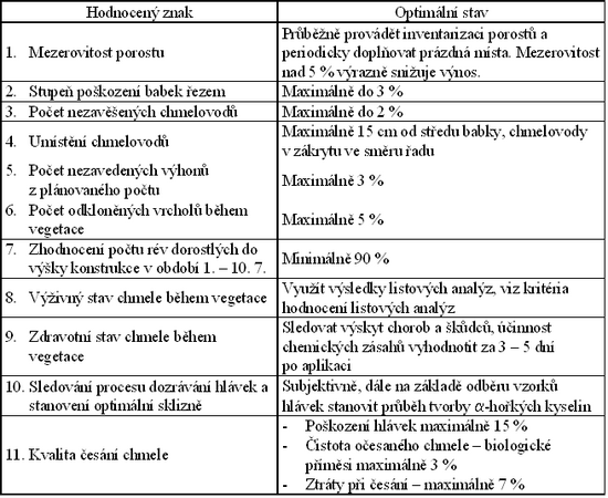 Tab. 13 - 1 : 