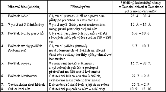 Tab. 3 - 1 : 