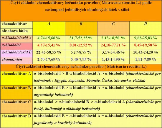 Tab. 8.1.3 - 1 :  