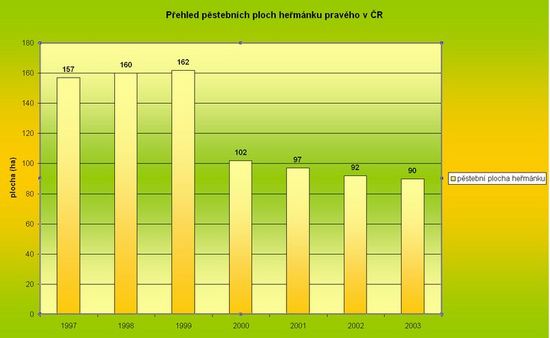 Graph 8.1.1 - 1 : 