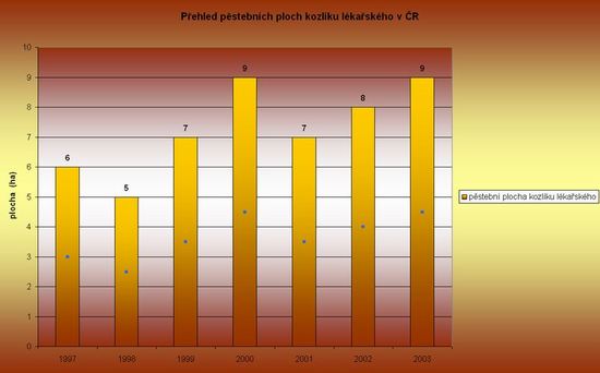 Graph 8.9.1.1 - 1 : 