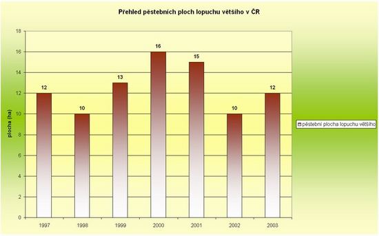 Graph 8.9.2.1 - 1 : 