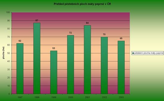 Graph 8.3.1 - 1 : 