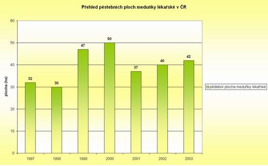 Graph 8.4.1 - 1 : 