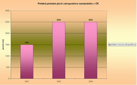 Graph 8.6.1 - 1 : 
