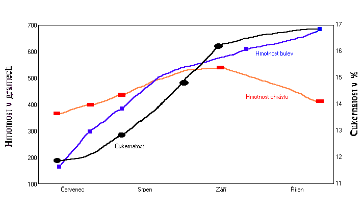 Graph 5.2.2 - 1 : 