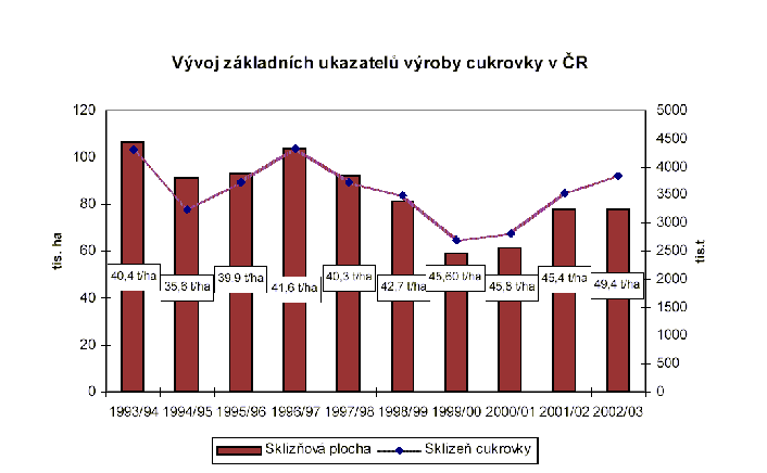 Graph 3.2 - 1 : 