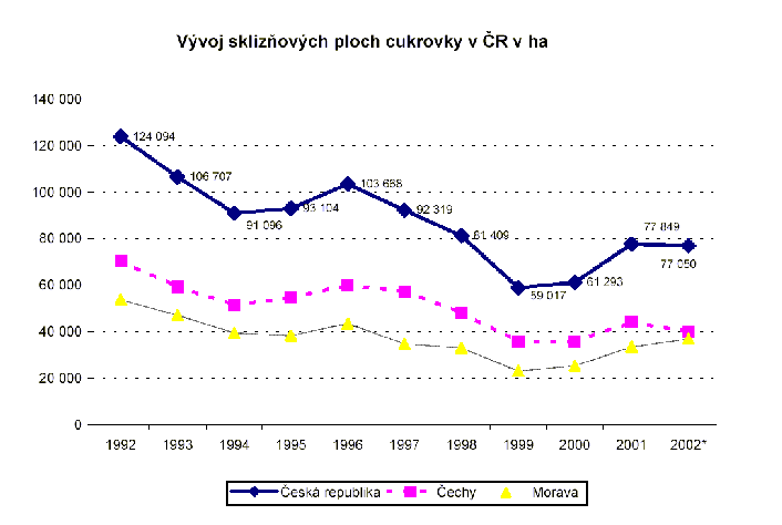 Graph 3.2 - 2 : 